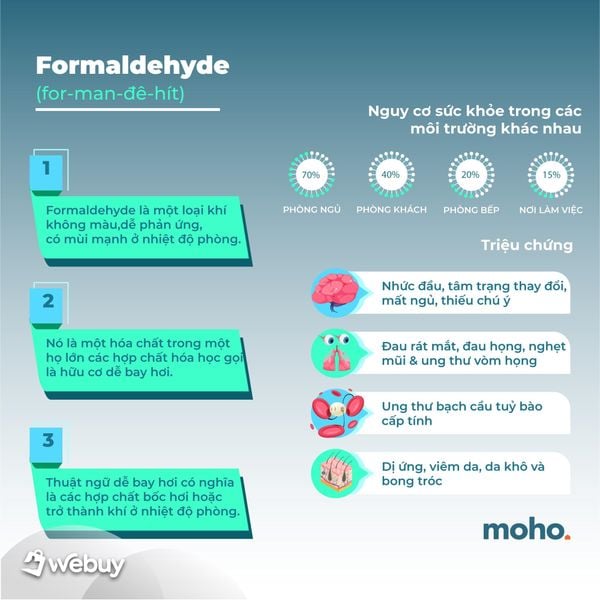 Ảnh hưởng sức khỏe từ KHÍ FORMALDEHYDE mà bạn cần biết